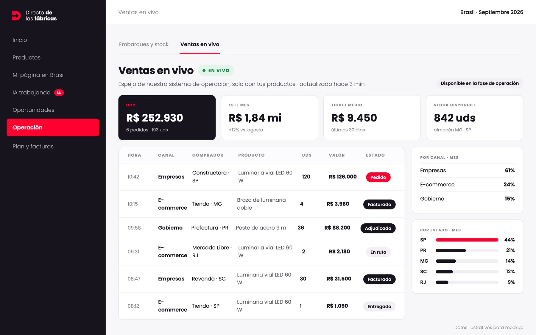 Portal: ventas en vivo por canal y estado